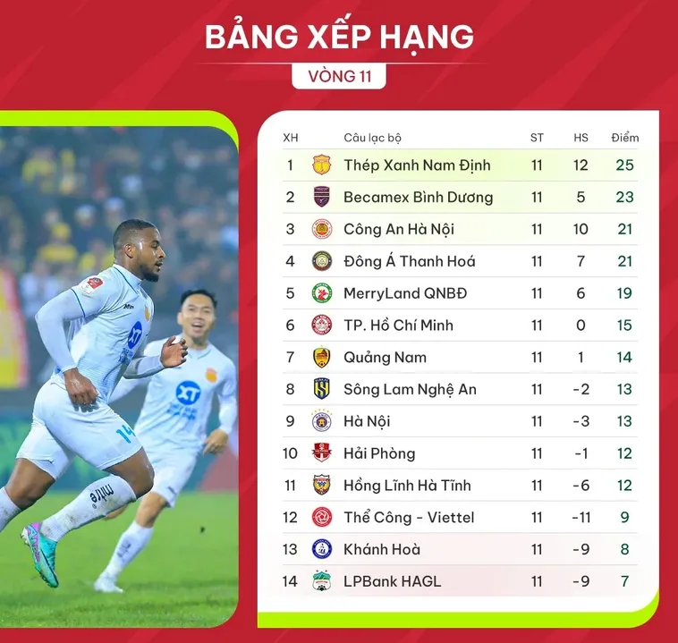 Bảng Xếp Hạng Bóng Đá BongDaLu Cập Nhật Liên Tục Chính Xác Nhất Hiện Nay