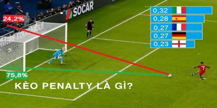 Cách Chơi Kèo Penalty Tại BongDaLu Chuẩn Xác Và Hiệu Quả Nhất