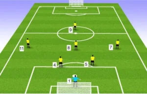 Luật Sân Bóng Đá Thi Đấu Và Những Quy Định Chuẩn Quốc Tế Quan Trọng